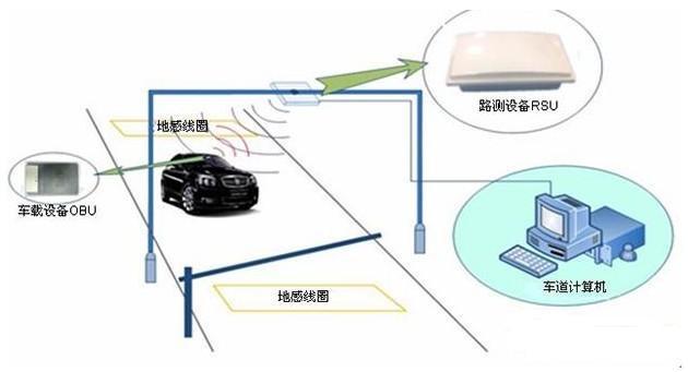 高速ETC技術(shù)的應用