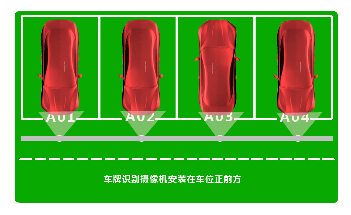 車(chē)牌識別車(chē)位引導安裝示意圖