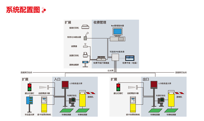 旗艦版免電腦車(chē)牌識別信息化管理系統圖片