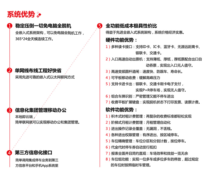 自動(dòng)出票信息化停車(chē)收費管理系統圖片