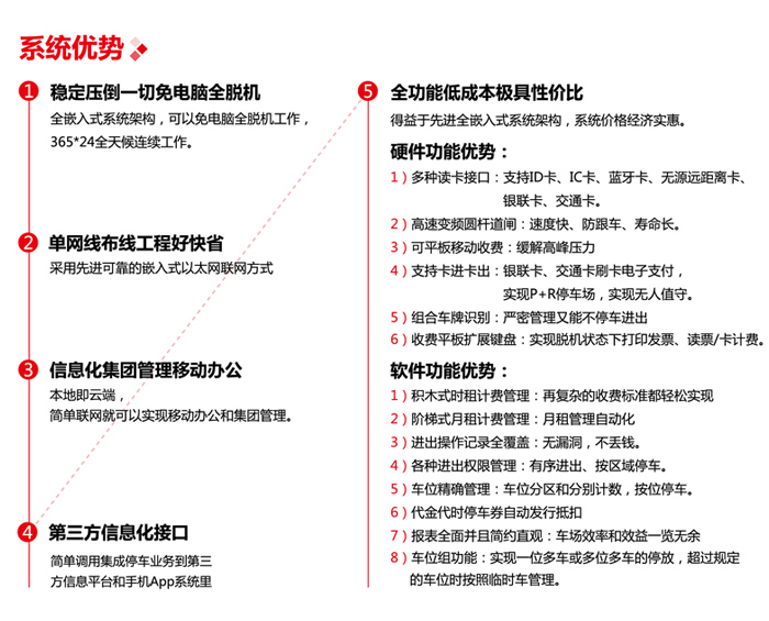 人工發(fā)卡信息化停車(chē)收費管理系統圖片