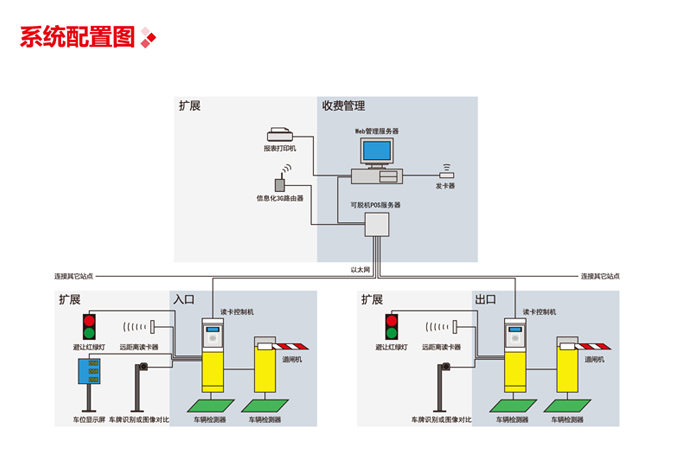 內部月卡信息化停車(chē)管理系統圖片
